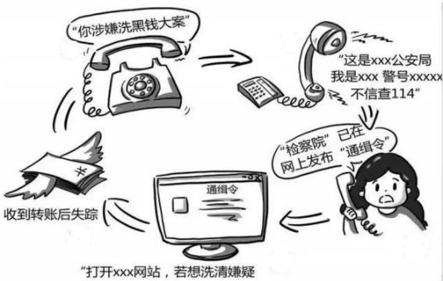 诈骗转账24小时可以撤回:守护你的资金安全,避免被骗损失