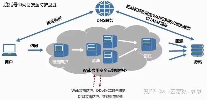 常见的网络攻击手段有哪些?全面解析恶意软件、网络入侵、DDoS与社会工程学攻击及防护方法