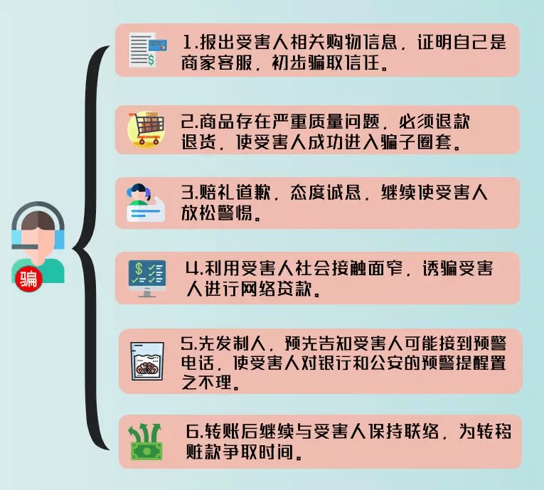 怎么让诈骗犯乖乖退钱:掌握这3个心理战术和法律步骤,快速追回损失