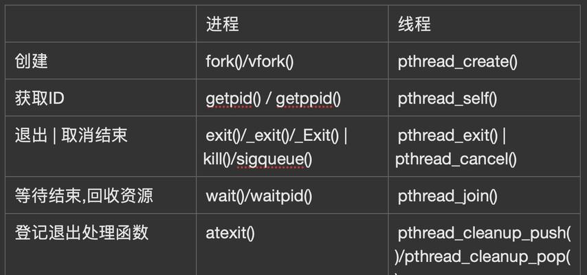 编程入门基础知识：零基础轻松学编程，快速掌握编程思维与实战技能