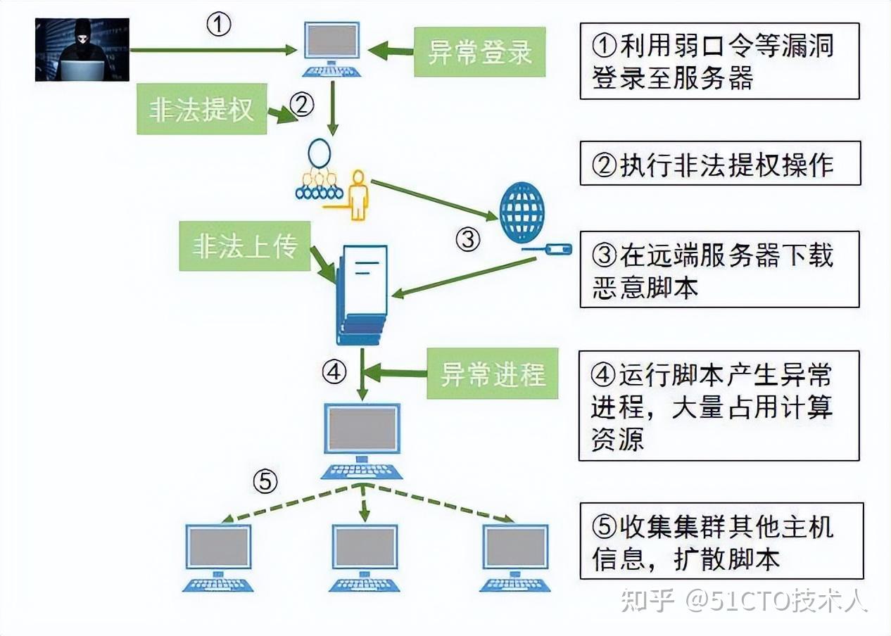 网络攻击的种类有哪些？全面解析常见攻击方式与防护策略，助你轻松防范网络威胁