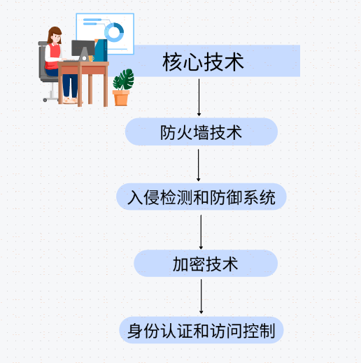 看雪论坛精华:从入门到精通,快速掌握网络安全核心技能