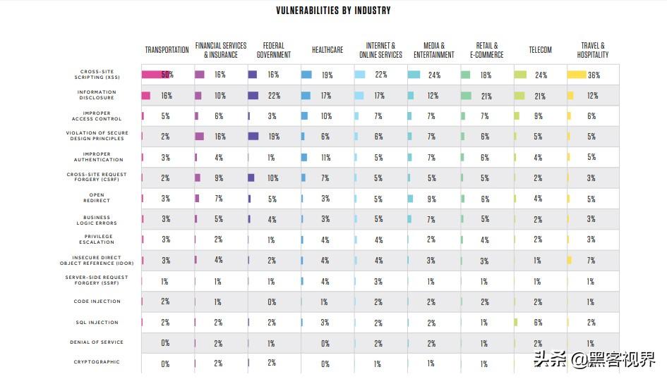 普通人可以学黑客吗?从零开始掌握白帽黑客技术的完整指南