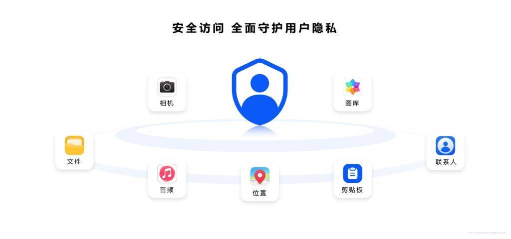 无需同意定位一个人位置的风险与防护:保护隐私权,远离隐形监控 第2张 无需同意定位一个人位置的风险与防护:保护隐私权,远离隐形监控 第2张