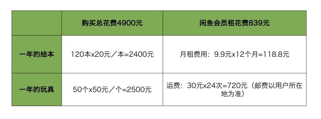 租号app下载全攻略:省钱省心解锁海量会员与游戏账号