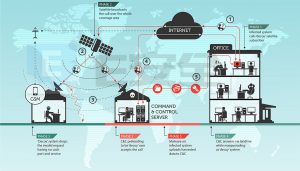 黑客技术最厉害的国家排名:揭秘美国、中国、俄罗斯等5大强国实力与优势 第1张 黑客技术最厉害的国家排名:揭秘美国、中国、俄罗斯等5大强国实力与优势 第1张
