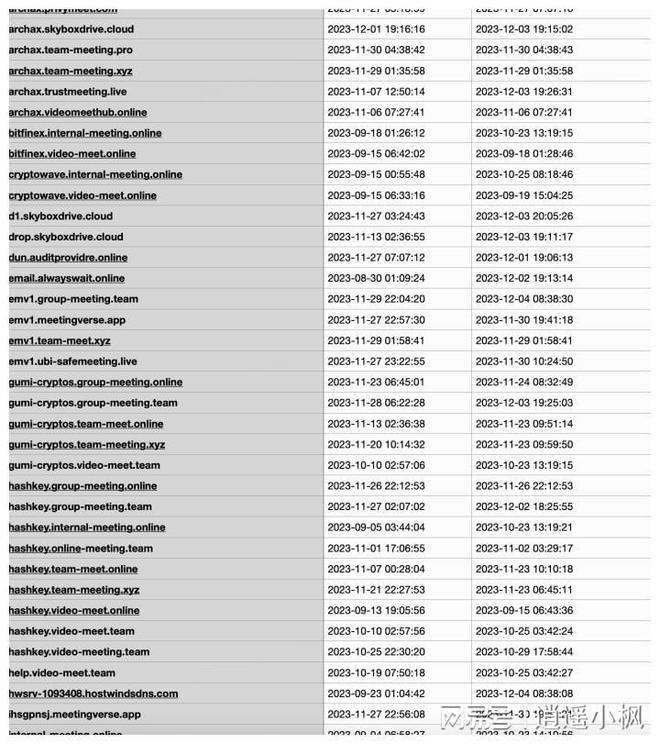 黑客一般在哪接单?揭秘暗网、Telegram等隐秘渠道与防护指南 第3张 黑客一般在哪接单?揭秘暗网、Telegram等隐秘渠道与防护指南 第3张