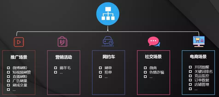 黑客在线接单好技术常识:揭秘灰色产业链与网络安全防护指南 第1张 黑客在线接单好技术常识:揭秘灰色产业链与网络安全防护指南 第1张