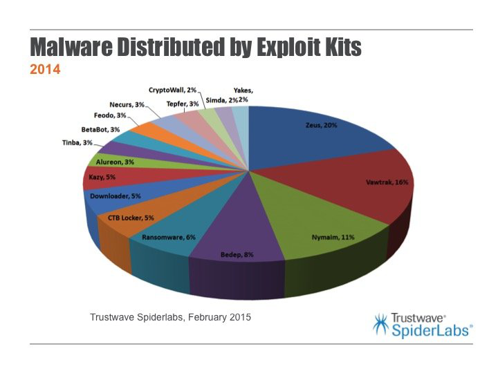 黑客怎么接单:揭秘地下交易渠道与安全风险规避指南 第3张 黑客怎么接单:揭秘地下交易渠道与安全风险规避指南 第3张