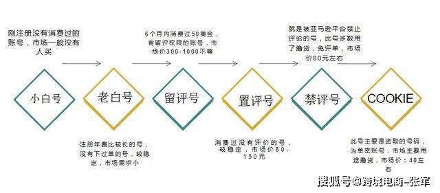 黑客便宜接单:揭秘定价机制与安全交易全攻略,省钱避坑必看 第3张 黑客便宜接单:揭秘定价机制与安全交易全攻略,省钱避坑必看 第3张