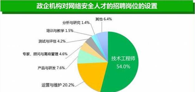 黑客一般年薪50万正常吗?揭秘网络安全行业真实薪资与晋升路径 第1张 黑客一般年薪50万正常吗?揭秘网络安全行业真实薪资与晋升路径 第1张