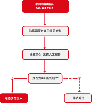 先办事后付款的QQ是干嘛的?揭秘这种靠谱的线上服务模式,让你省钱又省心 第3张 先办事后付款的QQ是干嘛的?揭秘这种靠谱的线上服务模式,让你省钱又省心 第3张