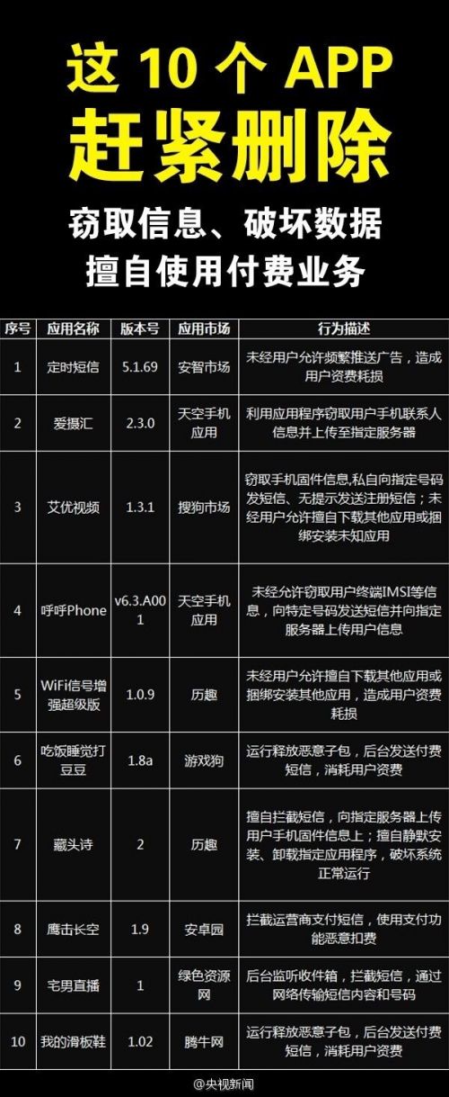 盗号app神器揭秘:一键获取他人账号的陷阱与防范指南 第3张 盗号app神器揭秘:一键获取他人账号的陷阱与防范指南 第3张