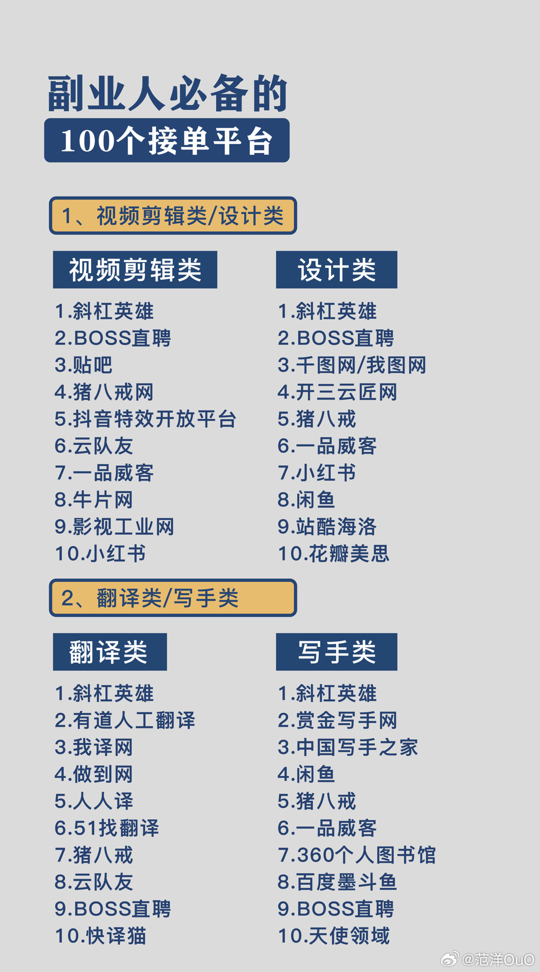 十大接单平台终极指南：自由职业者如何快速找到靠谱项目，告别收入不稳定  第3张