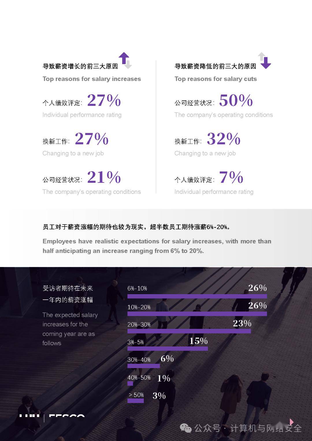黑客一个月多少工资?2024最新薪资水平揭秘,合法高薪职业发展指南