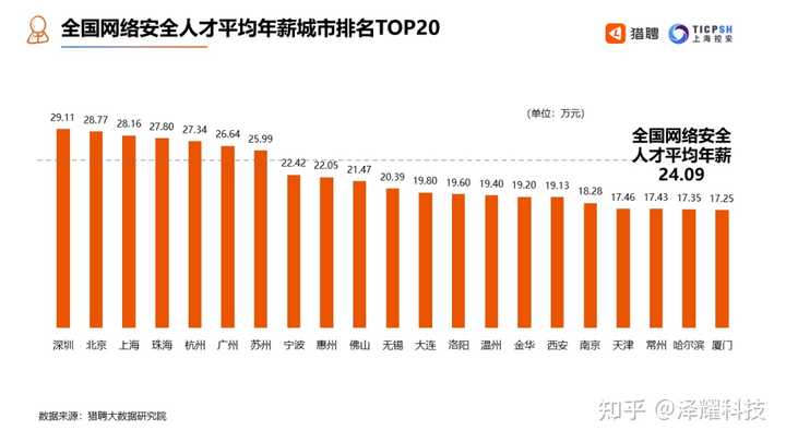 黑客年薪多少钱?揭秘全球网络安全专家收入水平,助你规划高薪职业路径 第1张 黑客年薪多少钱?揭秘全球网络安全专家收入水平,助你规划高薪职业路径 第1张