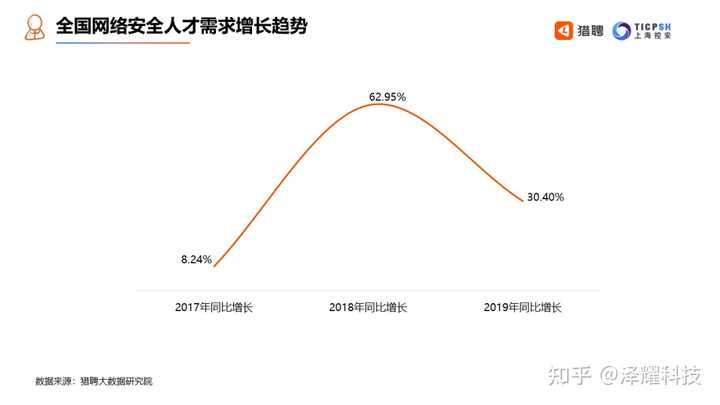 黑客年薪多少钱?揭秘全球网络安全专家收入水平,助你规划高薪职业路径 第3张 黑客年薪多少钱?揭秘全球网络安全专家收入水平,助你规划高薪职业路径 第3张