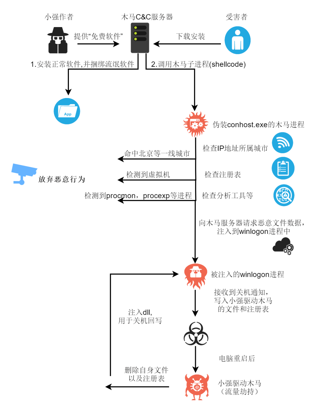 黑客在哪里找到真的目标?揭秘网络攻击目标定位与可行性评估全流程 第3张 黑客在哪里找到真的目标?揭秘网络攻击目标定位与可行性评估全流程 第3张