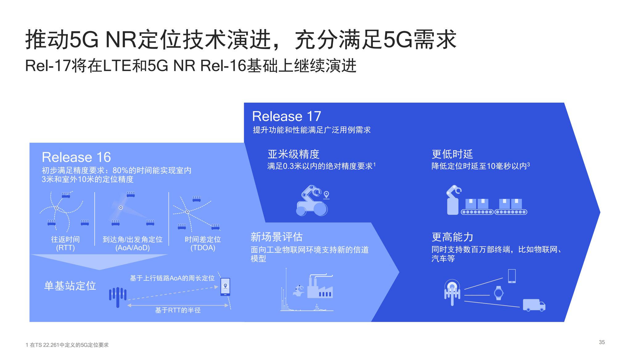 追踪定位技术全解析:从GPS到5G,轻松掌握精准定位技巧与设备推荐