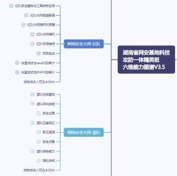 黑客qq群免费进入:揭秘安全风险与正规学习捷径