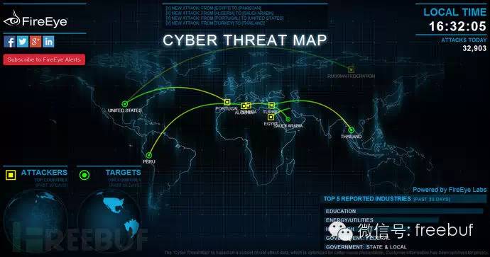 黑客定位技术:揭秘网络追踪与反追踪的攻防实战,保护你的数字足迹 第2张 黑客定位技术:揭秘网络追踪与反追踪的攻防实战,保护你的数字足迹 第2张