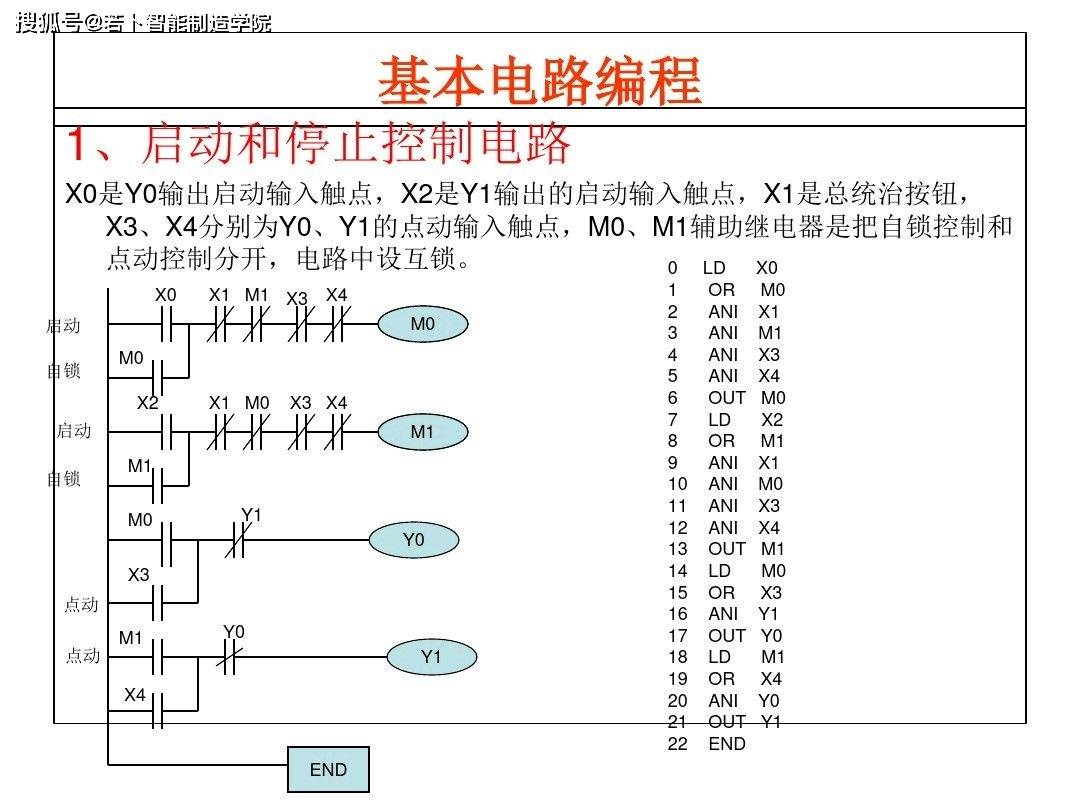 PLC编程私活接单网:自由接单赚外快,工程师必备平台指南 第1张 PLC编程私活接单网:自由接单赚外快,工程师必备平台指南 第1张