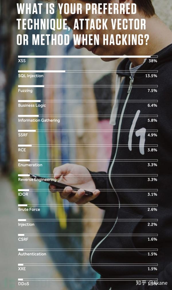 黑客一年的收入揭秘:从零到千万的惊人差距与合法致富路径