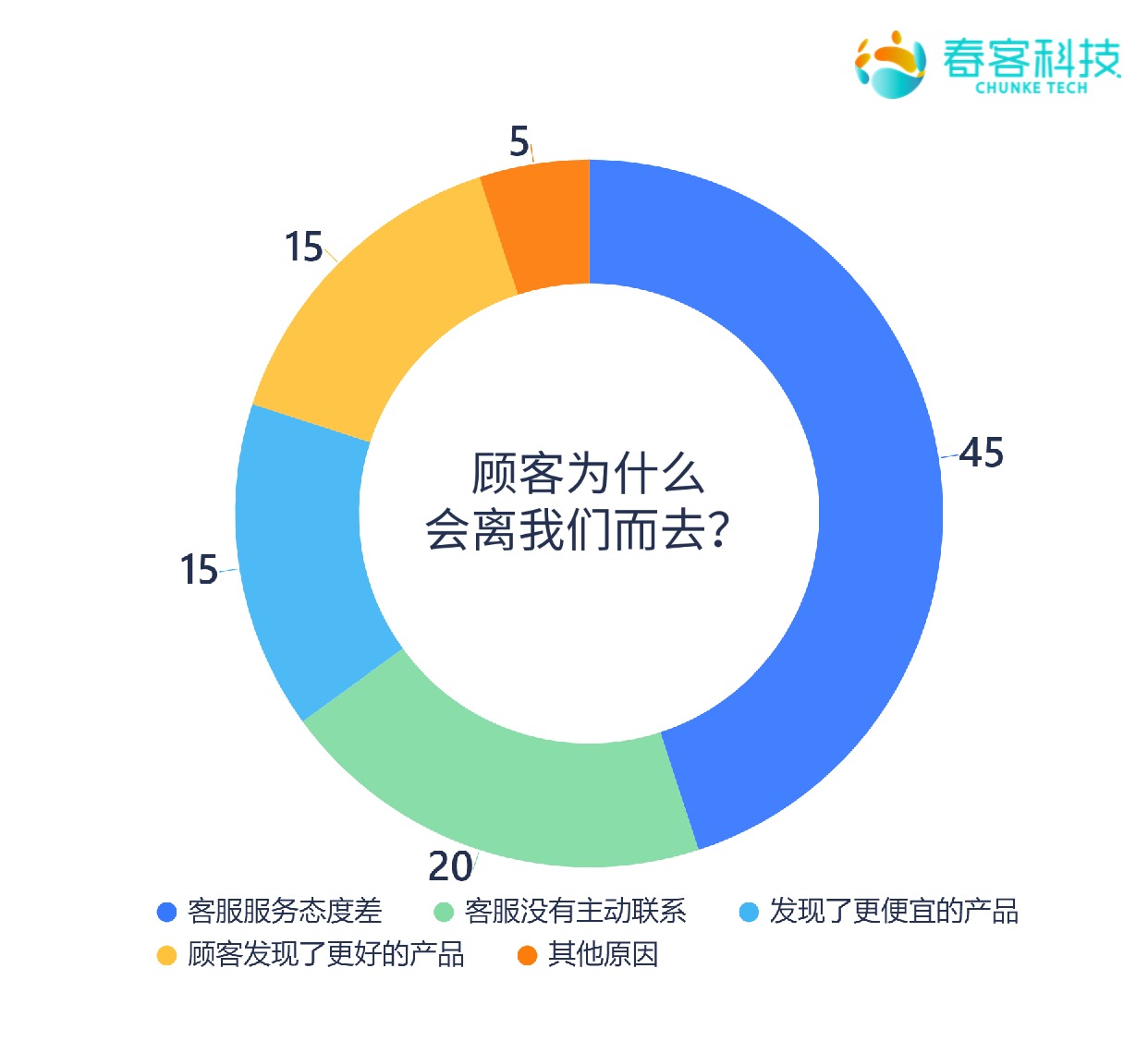 24小时在线接单句子:提升客户转化率的实用技巧与行业定制表达