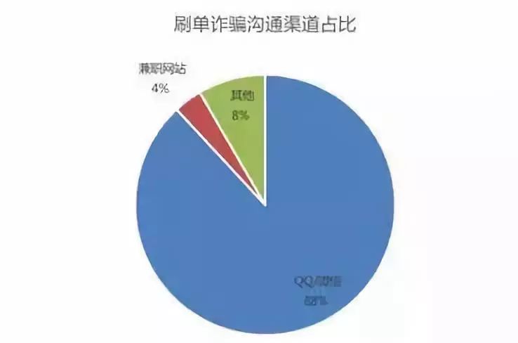 黑客QQ群免费不收钱背后的真相：揭秘网络安全陷阱与风险防范