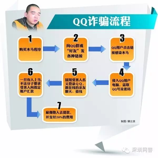 警惕免费必破QQ密码软件骗局:安全找回密码的合法途径与风险防范 第3张 警惕免费必破QQ密码软件骗局:安全找回密码的合法途径与风险防范 第3张