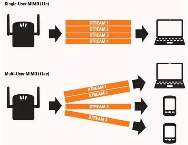 网络技术技巧：从路由器小白到家庭网络专家，轻松解决断网卡顿烦恼  第3张