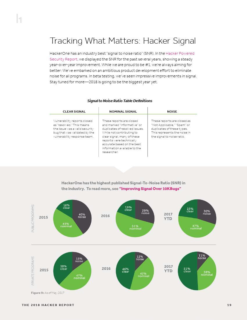 从零开始学黑客知识：轻松掌握网络安全核心技能，开启高薪白帽黑客之路