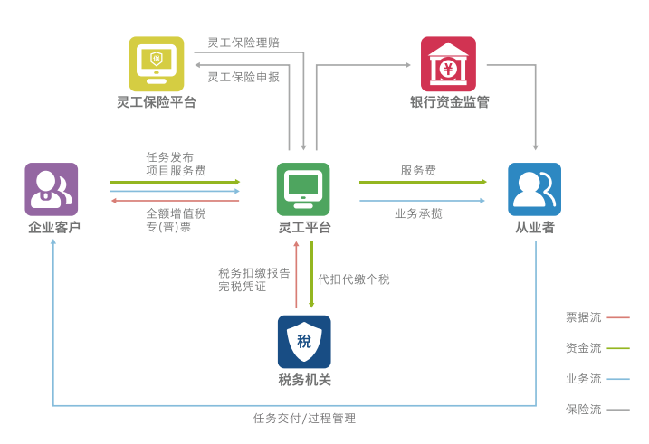 小时工接单平台:灵活就业与快速找人的便捷解决方案