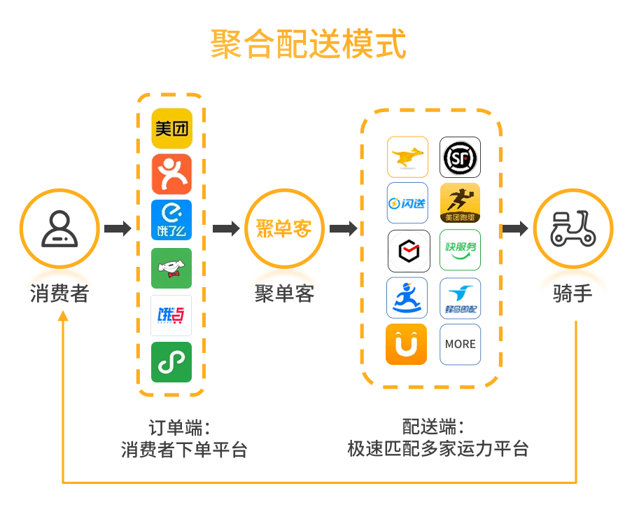 放单接单群平台:高效匹配任务与人才,轻松解决外包难题 第1张 放单接单群平台:高效匹配任务与人才,轻松解决外包难题 第1张