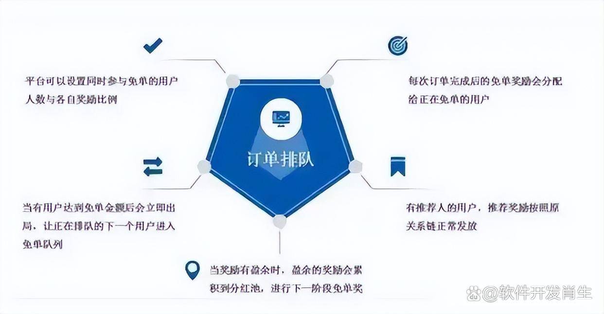 放单接单群平台:高效匹配任务与人才,轻松解决外包难题 第3张 放单接单群平台:高效匹配任务与人才,轻松解决外包难题 第3张