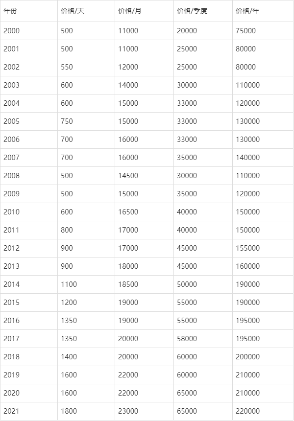 雇一个私人保镖多少钱?2024年价格表与省钱技巧全解析