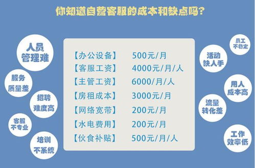 程序员接外包项目如何报价?5步精准定价法,避免亏本还让客户满意 第3张 程序员接外包项目如何报价?5步精准定价法,避免亏本还让客户满意 第3张