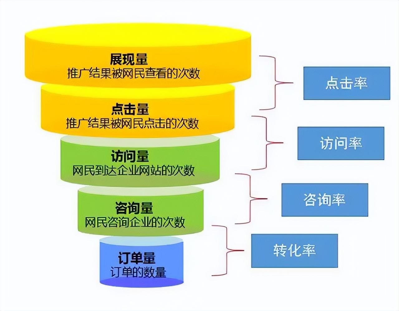 怎么在百度发布免费广告?零成本推广秘籍,让商家轻松获客