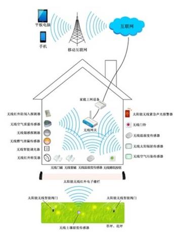 物联网应用技术：从智能家居到工业自动化，轻松掌握未来生活与工作的便捷之道