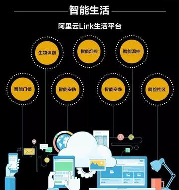 物联网应用技术：从智能家居到工业自动化，轻松掌握未来生活与工作的便捷之道