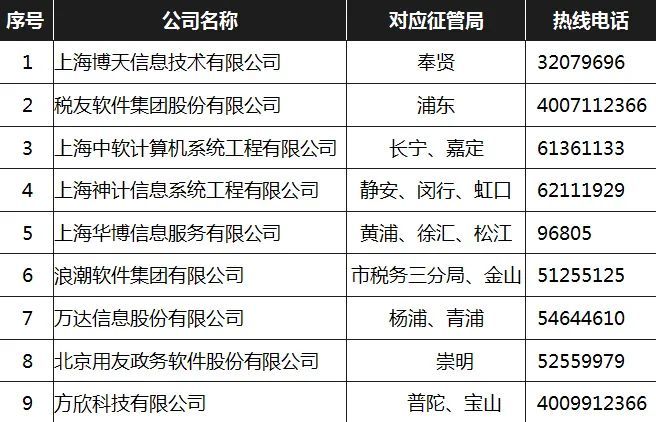 网络技术有限公司电话号码查询指南：快速找到官方联系方式，解决技术问题更高效