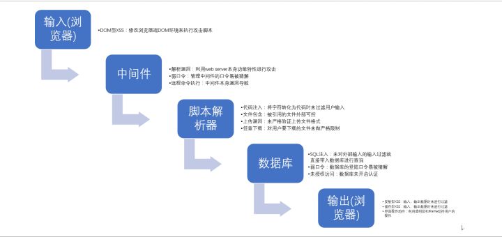 零基础学黑客如何入门：从菜鸟到网络安全专家的完整指南