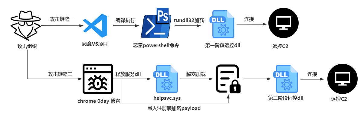 黑客定位技术揭秘:快速追踪网络威胁,保护你的数字安全