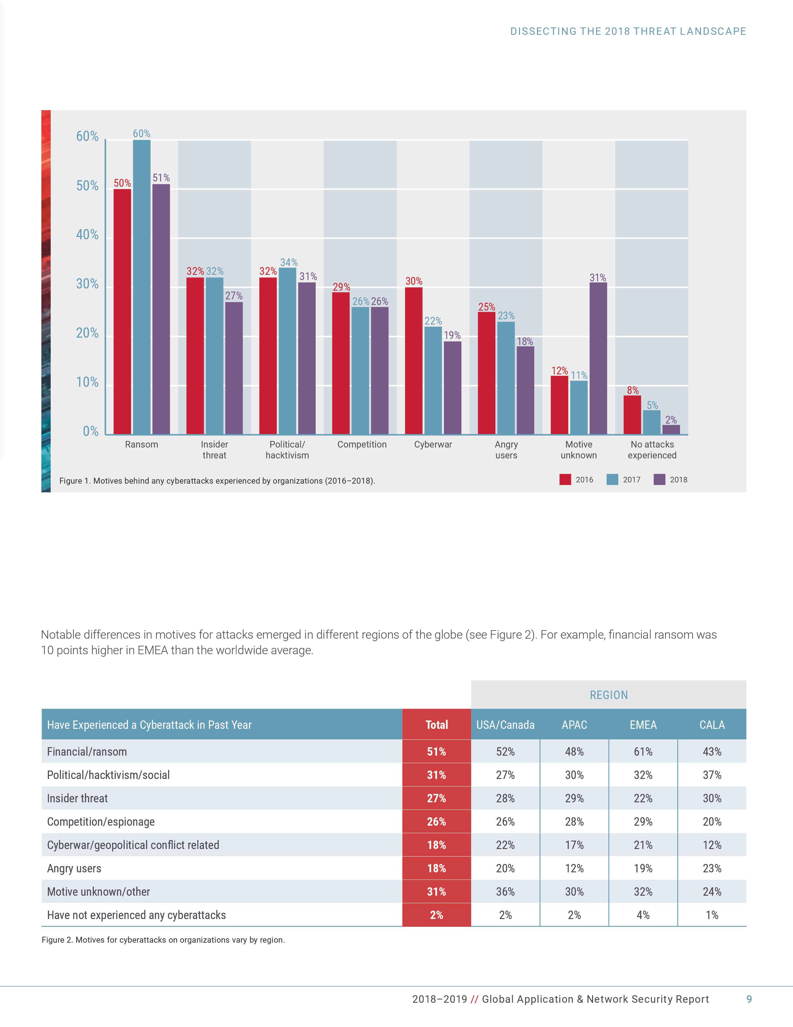 黑客定位系统:如何快速锁定网络攻击者并保护您的数字资产 第3张 黑客定位系统:如何快速锁定网络攻击者并保护您的数字资产 第3张