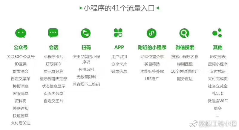 小程序自助搭建平台怎么选?三步教你轻松上手,避免踩坑浪费时间和精力