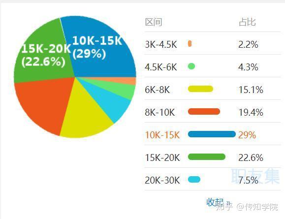 黑客一般年薪50万正常吗?知乎高赞回答揭露网络安全工程师真实薪资与职业真相