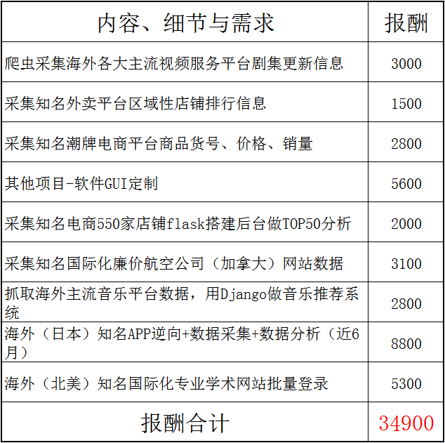 黑客小时在线接单网站:揭秘风险与正规安全服务选择指南,助您高效解决技术难题 第2张 黑客小时在线接单网站:揭秘风险与正规安全服务选择指南,助您高效解决技术难题 第2张