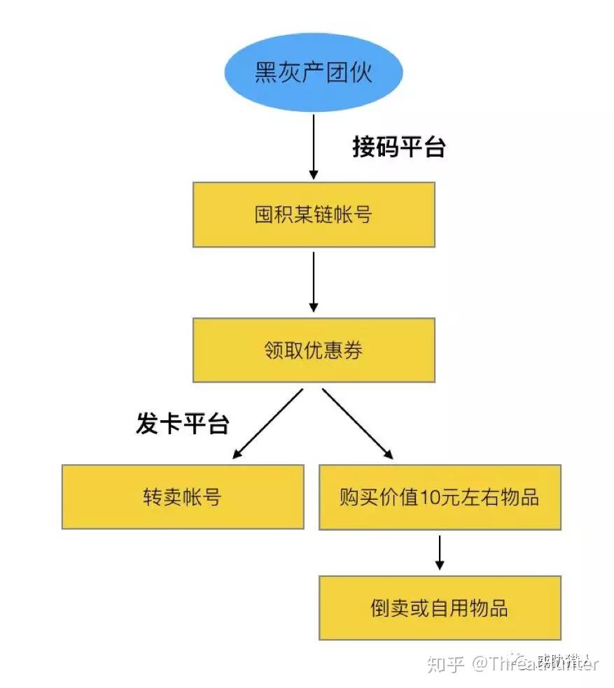 黑客技术接单流程:轻松掌握从技能评估到项目交付的完整指南,助你高效赚钱 第2张 黑客技术接单流程:轻松掌握从技能评估到项目交付的完整指南,助你高效赚钱 第2张
