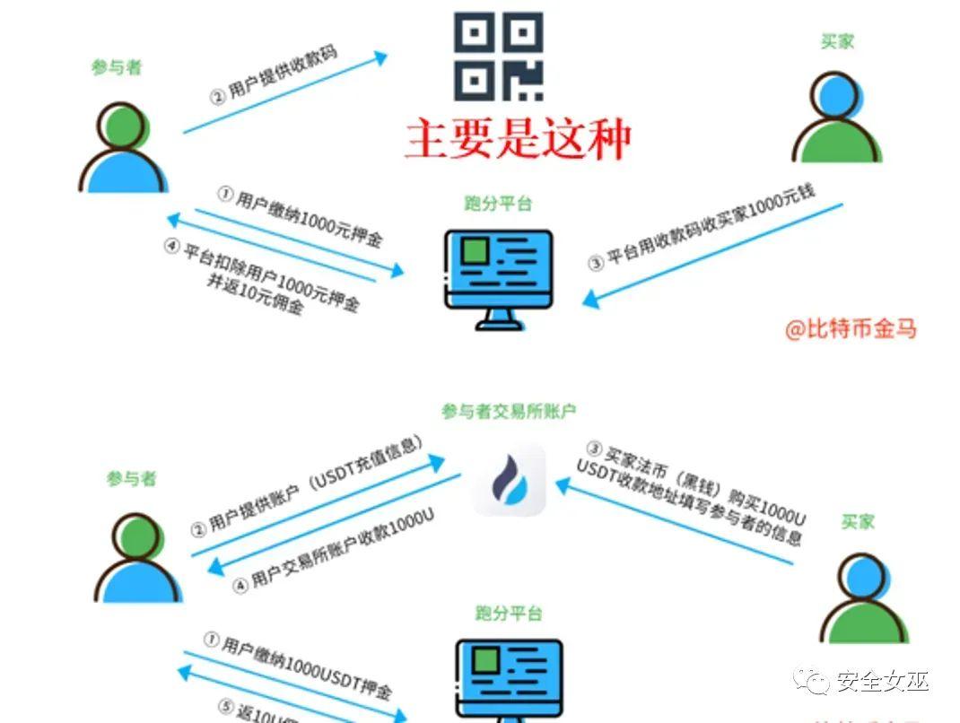 接单网黑客:揭秘网络攻击的灰色产业链与个人企业防护全攻略 第2张 接单网黑客:揭秘网络攻击的灰色产业链与个人企业防护全攻略 第2张
