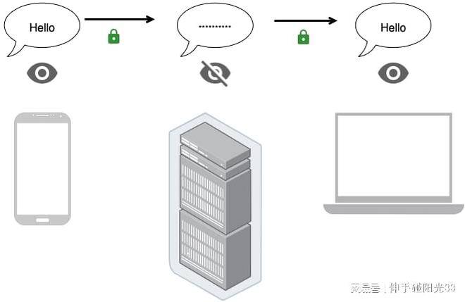 黑客聊天工具:安全加密通讯的终极指南,保护隐私无忧 第1张 黑客聊天工具:安全加密通讯的终极指南,保护隐私无忧 第1张